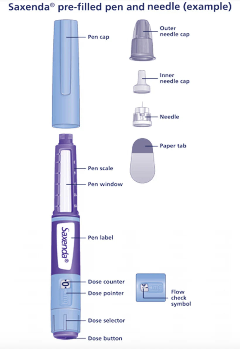 SAXENDA Pen - 3ml (PRE-ORDER)