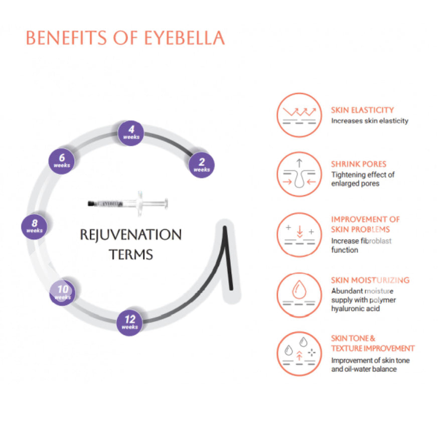 EYEBELLA 1x2ML